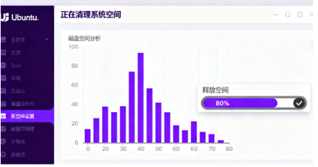 Ubuntu系统清理之高效释放磁盘空间的方法-全球服务器