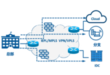 IEPL专线广港加强高速网络-全球服务器测评