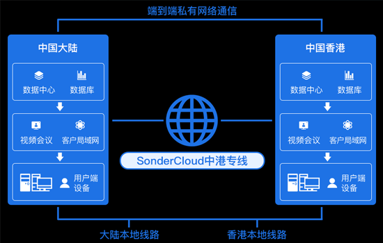 IEPL专线和IPLC专线哪个好?-全球服务器