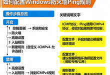 Windows防火墙开启与禁用Ping的详细讲解-全球服务器测评
