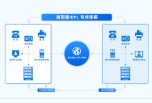 专线IEPL高速网络-全球服务器测评