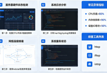 Debian服务器性能异常排查-全球服务器测评