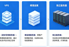 VPS、裸金属与独立服务器：三种主机架构的性能差异-全球服务器测评