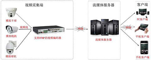 视频直播<strong>服务器</strong>需要多少钱呢？