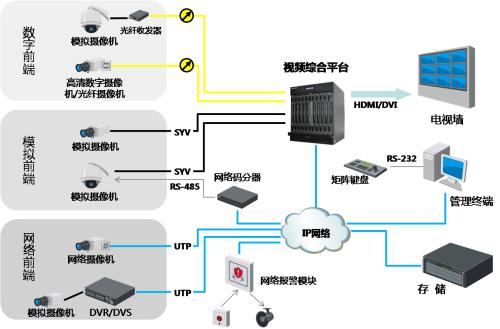 租用靠谱的视频<strong>服务器</strong>，这四点至关重要？
