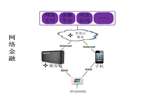 租用金融云<strong>服务器</strong>应当多留意哪些方面呢？