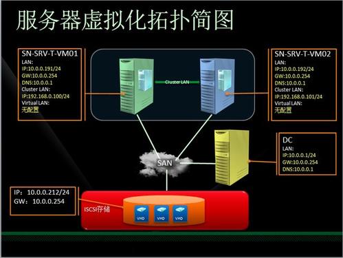 <strong>服务器</strong>虚拟化的三种方式，有何意义呢？