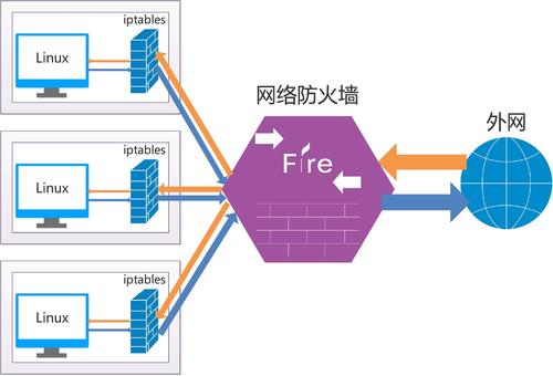 什么是<strong>服务器</strong>的防火墙？它是如何工作的？