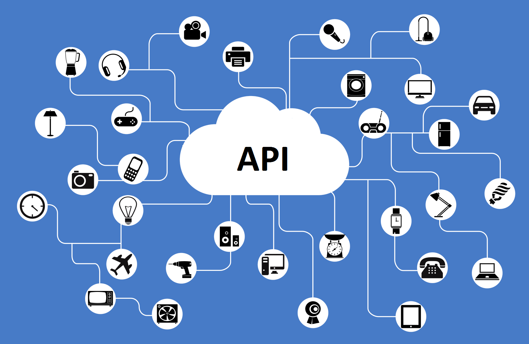 api接口是什么?api接口有哪些应用?