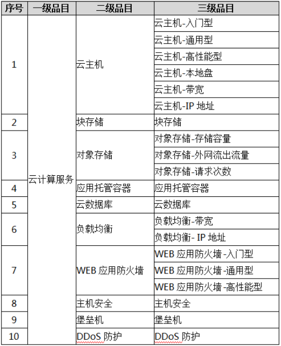 中央国家机关采购2021云计算入围名单