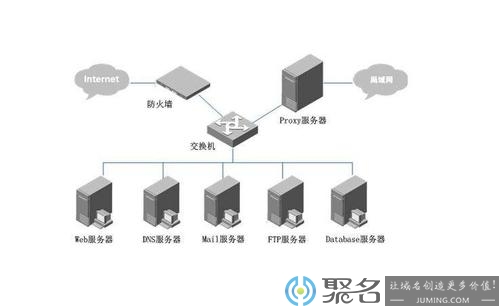 如何测试<strong>服务器</strong>性能？用户怎样选择好的<strong>服务器</strong>？