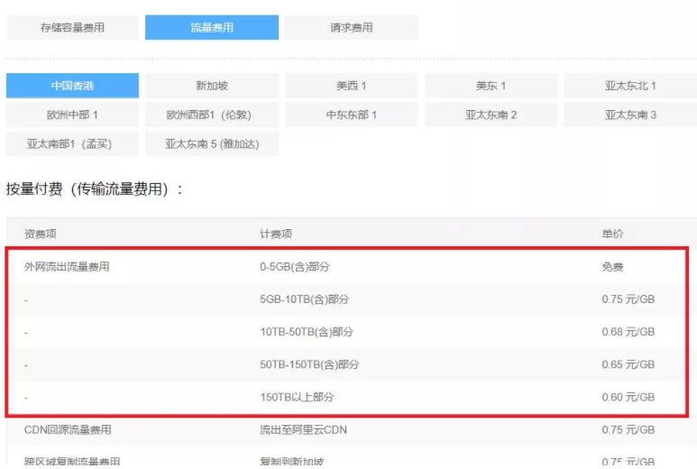 分享阿里云<strong>服务器</strong>镜像下载的教程