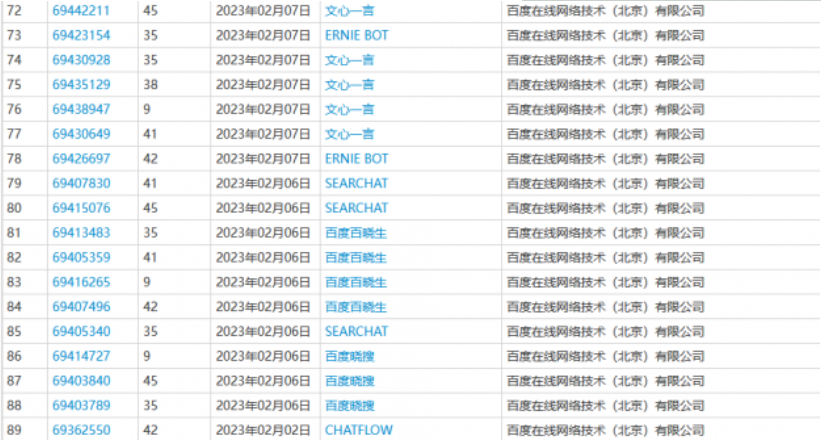 百度注册Searchat、百度百晓生、百度晓搜等多个商标