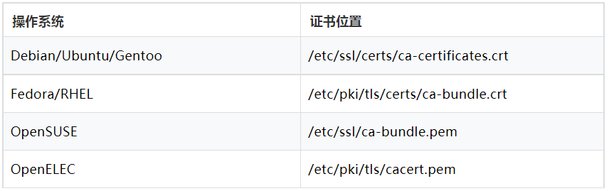 ssl证书链检测集中在哪几点？