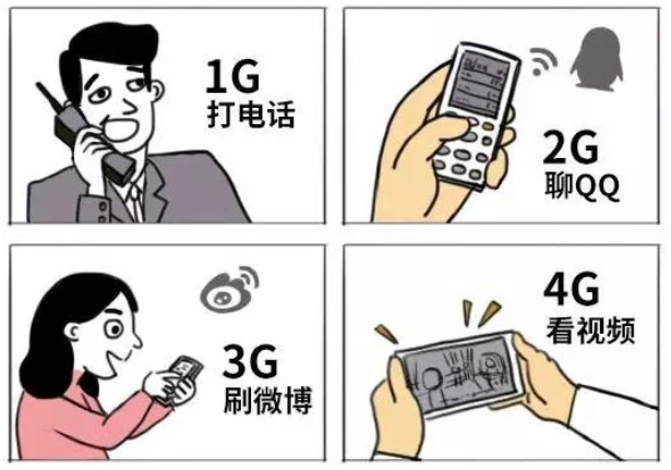 5G是什么意思?