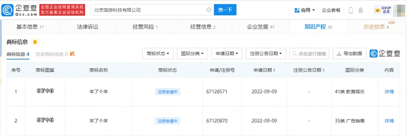 羊了个羊商标已被简游科技开发公司申请注册
