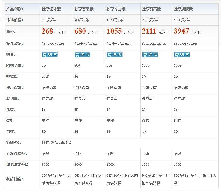 包含海外虚拟主机有什么可以加速的词条