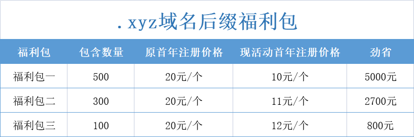 6月聚名网.xyz域名后缀首年注册10元/个起!