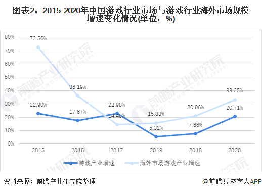 主机游戏海外销量 单机主机游戏销量排行