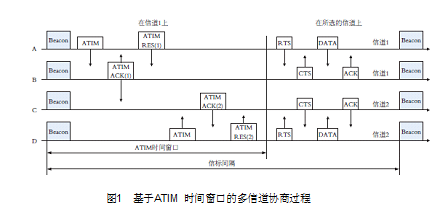 mesh网络是什么意思？