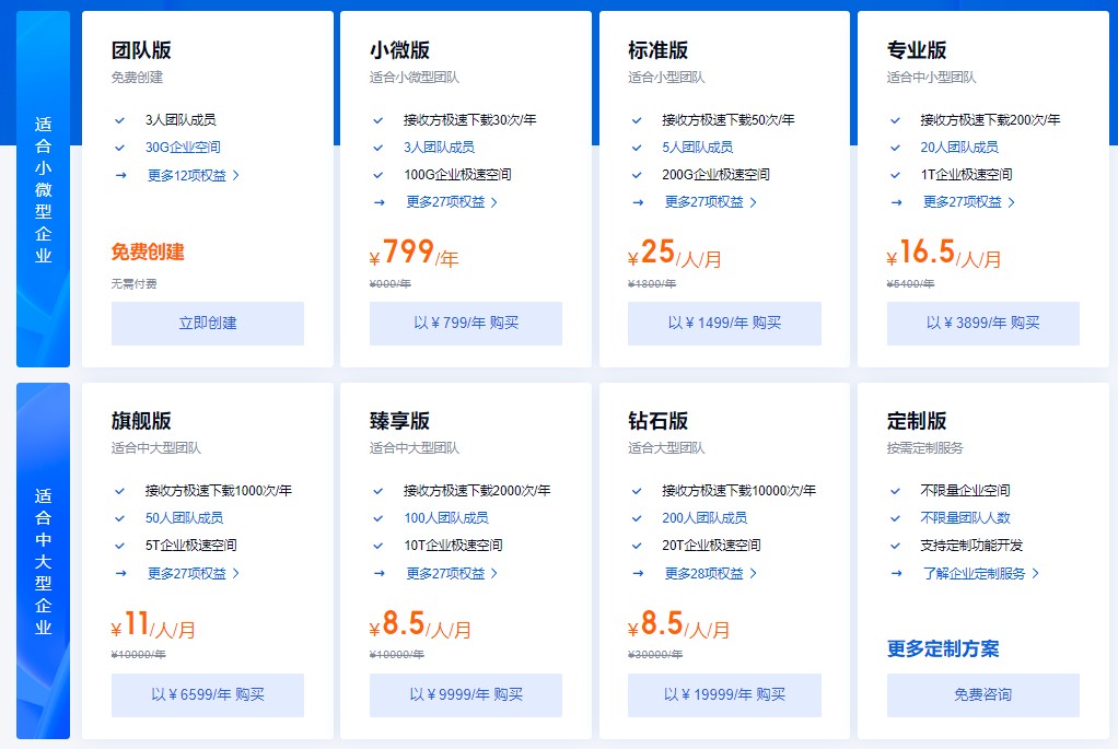 百度网盘企业版有什么不同? 百度网盘企业版免费吗