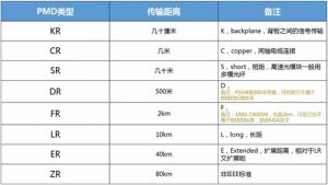 美国服务器性能判断的方法有哪些？