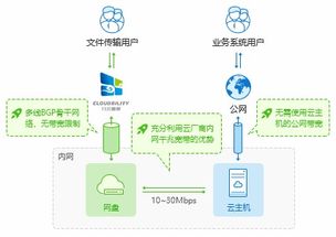 为什么选择极亿云主机？
