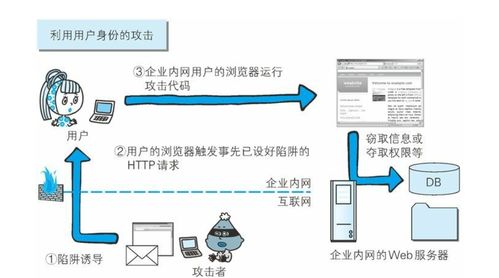 美国轻量化云服务器如何有效抵御DDoS攻击？