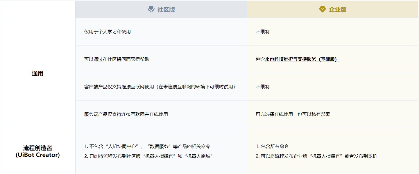 UiBot真的好用吗? UiBot收费吗