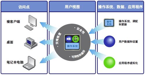 什么类型的服务器提供10g带宽？