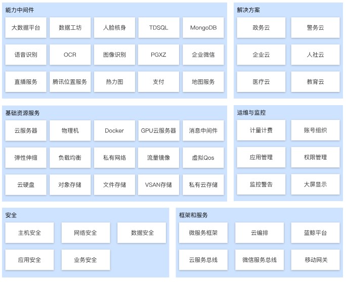 腾讯云TStack解决方案