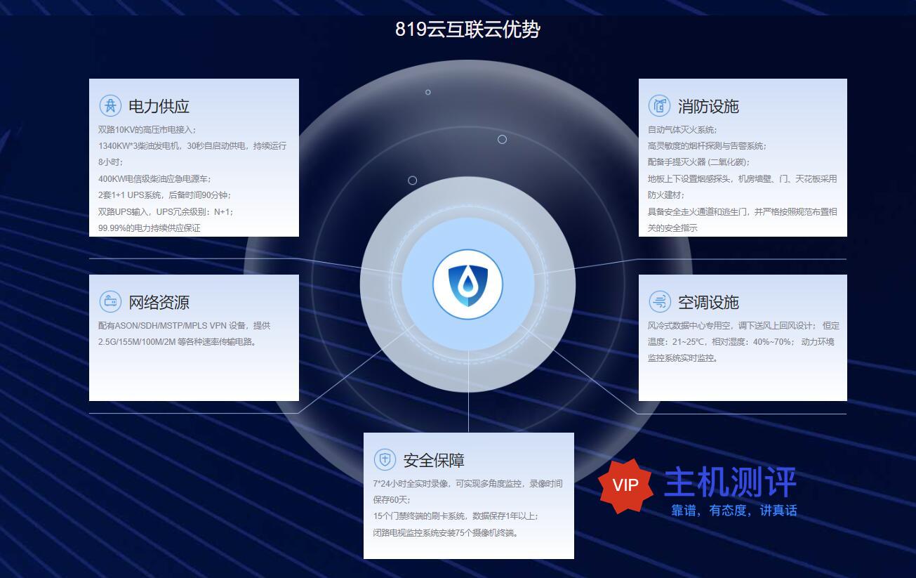 819云互联：裸金属香港服务器 - 双向CN2线路 - 低至150元/月