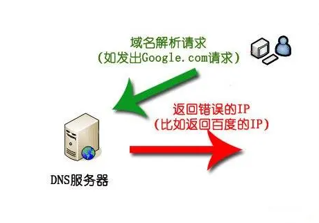 dns污染要怎么解决,dns污染的解决方法