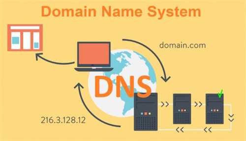 DNS服务器作用,DNS服务器怎么设置?
