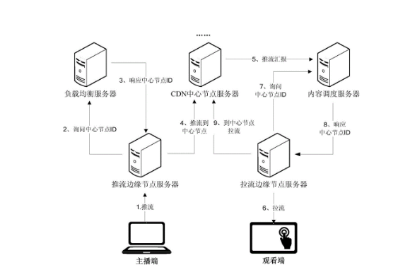 国外直播服务器如何选择合适的