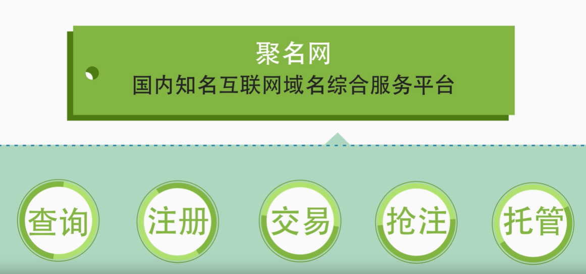 网址中http指什么?