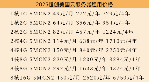 做谷歌独立站服务器推荐哪个好？如何选择