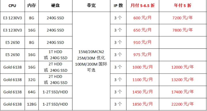 2025香港服务器优惠活动推荐