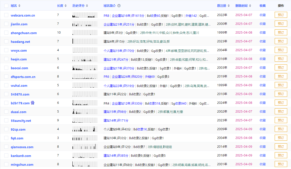 域名到期多久可以进行域名抢注申请