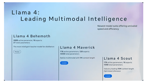 Meta发布最新开源AI大模型Llama 4