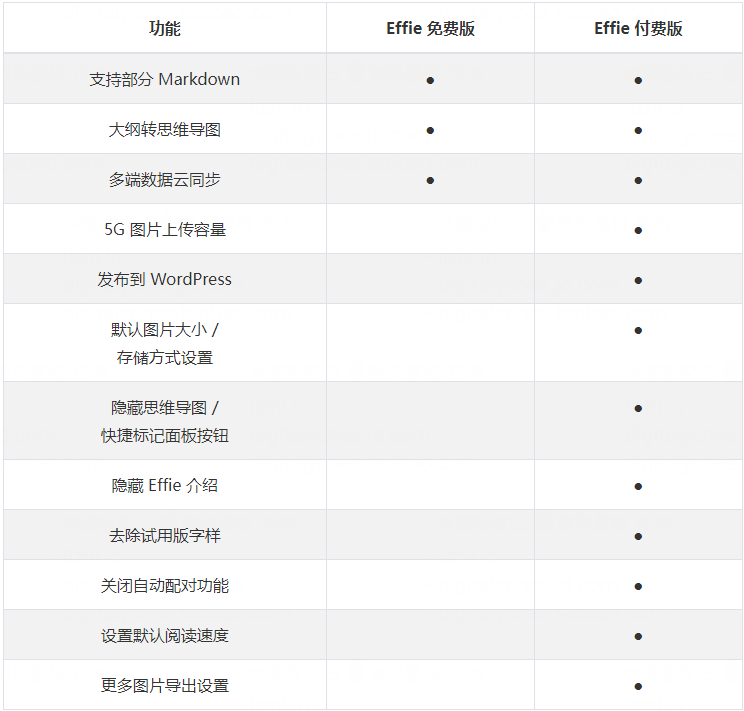 好用的思维导图软件推荐