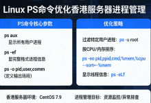 Linux PS命令优化香港服务器进程管理-全球服务器测评