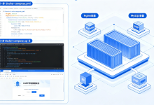 Docker Compose快速搭建LNMP环境Nginx、PHP、MySQL容器化部署-全球服务器测评