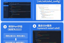 海外VPS SSH安全防护修改默认端口、关闭密码登录与配置Fail2Ban全流程-全球服务器测评