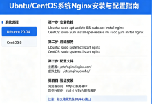 Ubuntu / CentOS 系统上安装与配置 Nginx-全球服务器测评