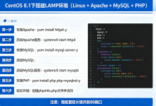 CentOS 8.1下搭建LAMP环境（Linux + Apache + MySQL + PHP）-全球服务器测评