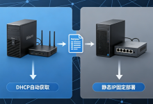Ubuntu服务器网络配置使用Netplan实现DHCP自动获取与静态IP固定部署-全球服务器测评